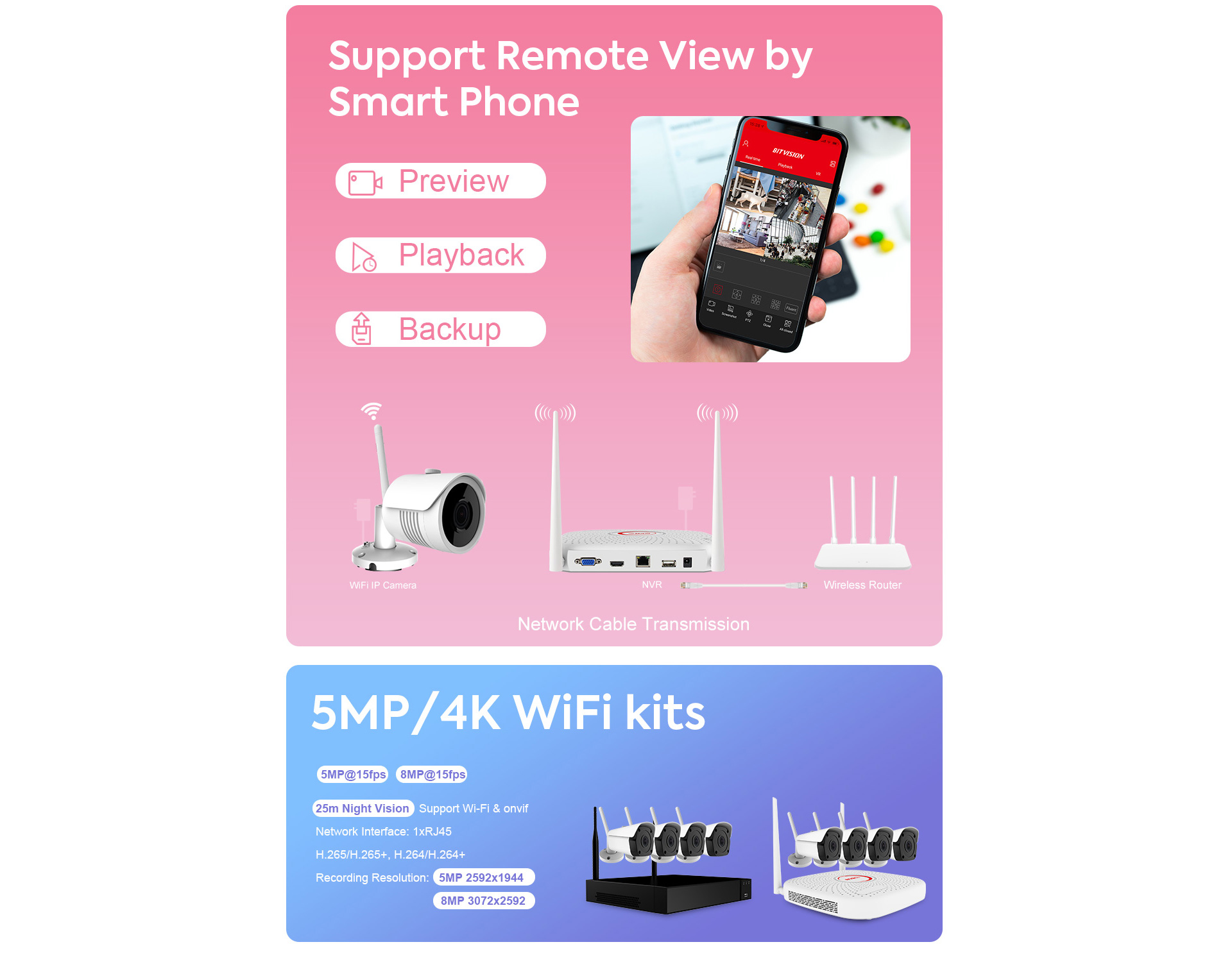 Ultra CostEffective WIFI KITS Cantonk