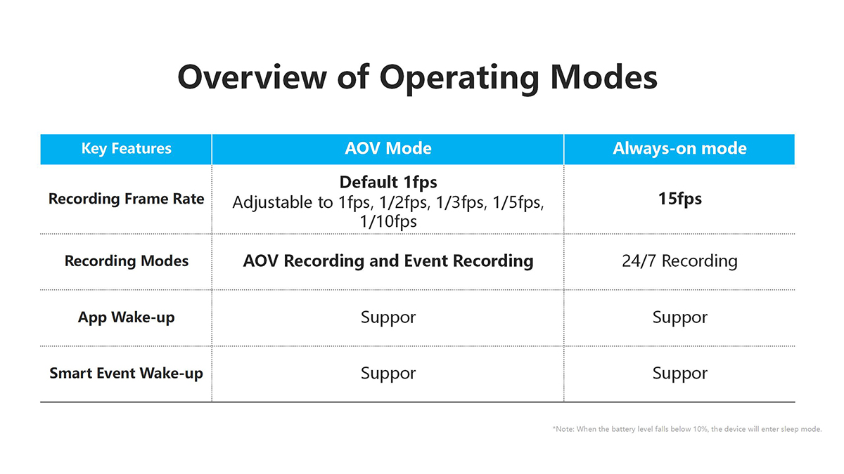 CQA6X-G4  CQA10X-G4 CQA18X-G4产品手册EN_07.jpg